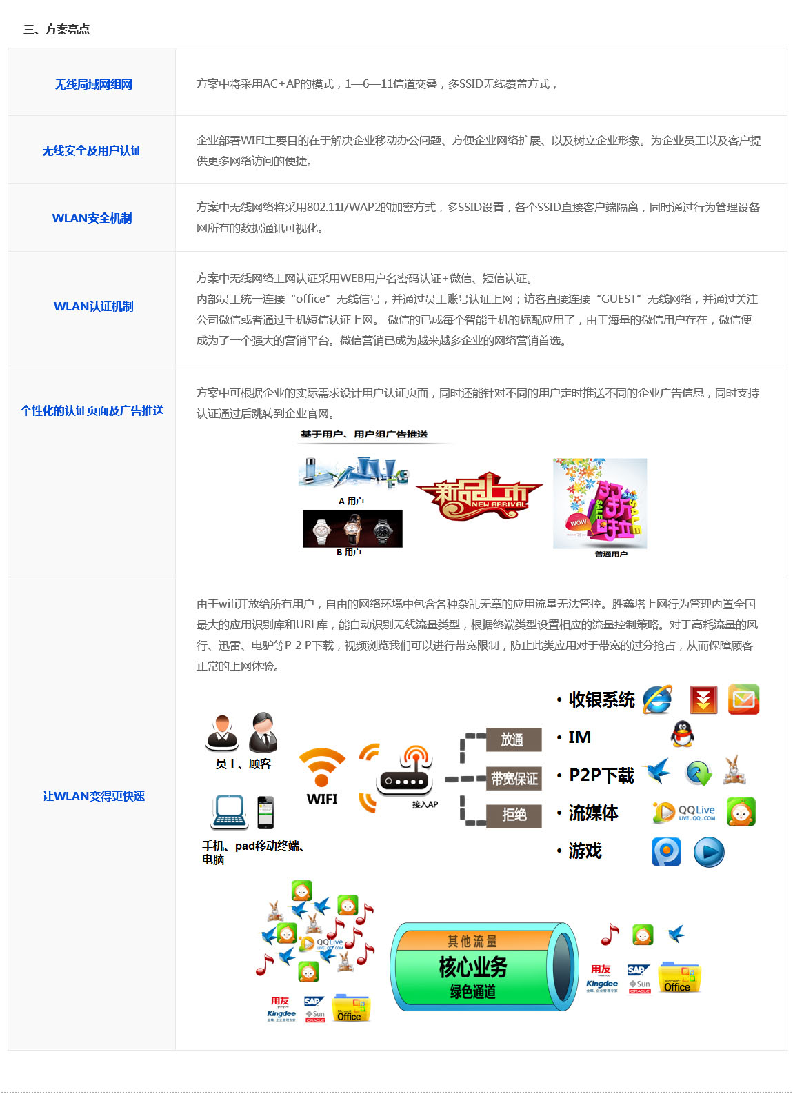 企業無線解決方案