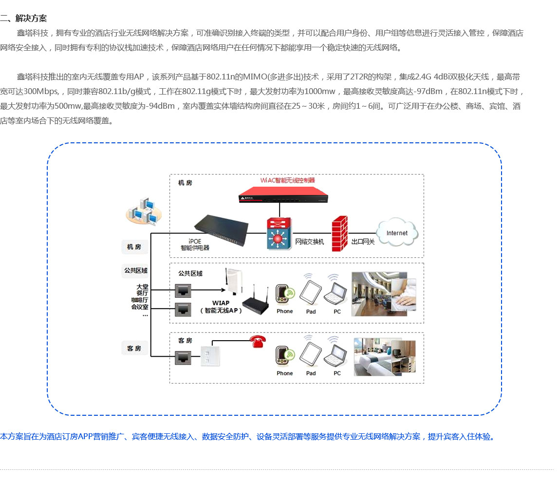 酒店(diàn)無線組網方案