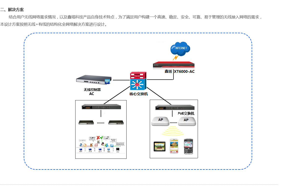 企業無線解決方案