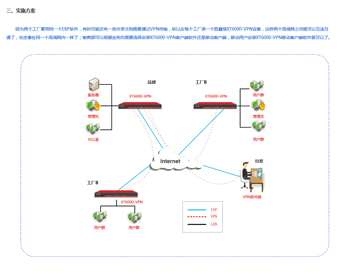 中小企業互聯解決方案