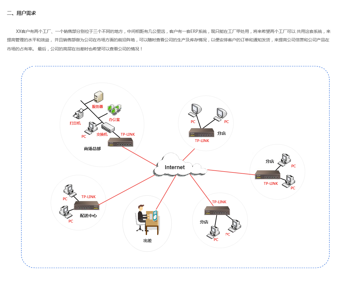 中小企業互聯解決方案