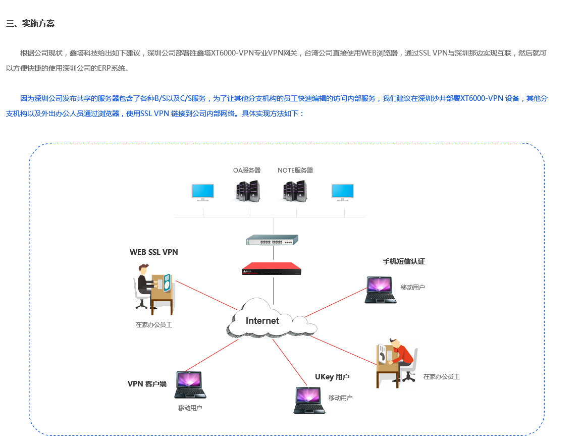 移動辦公解決方案