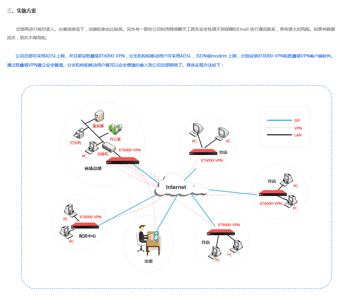 連鎖類企業互聯解決方案