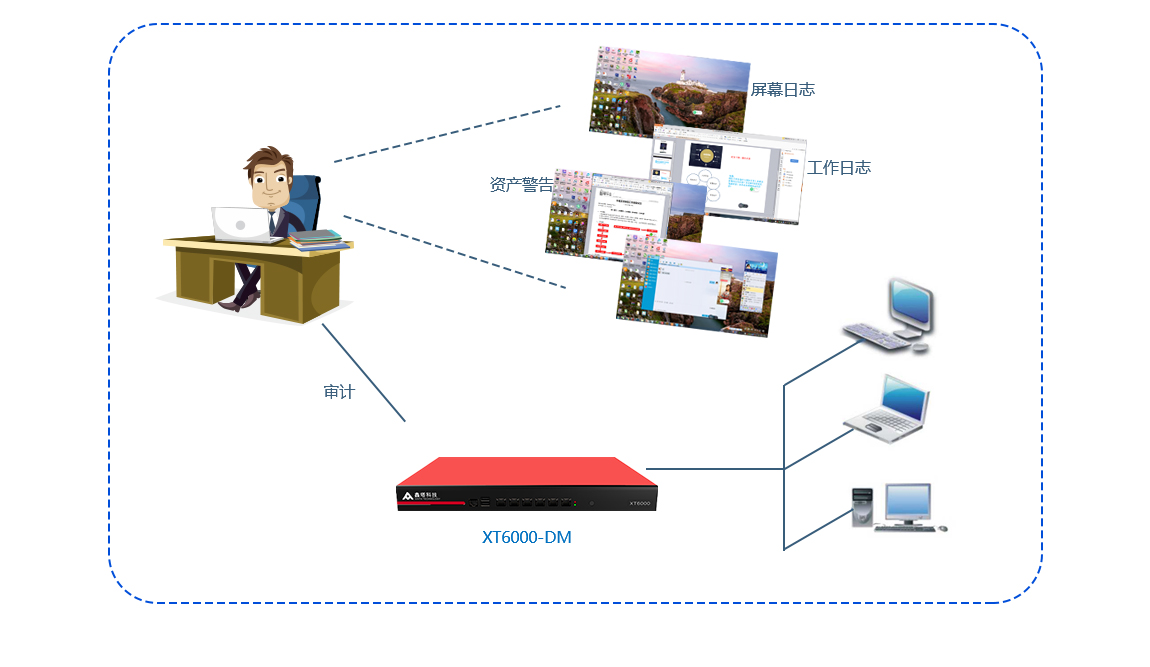 XT6000-DM 桌面監控方案